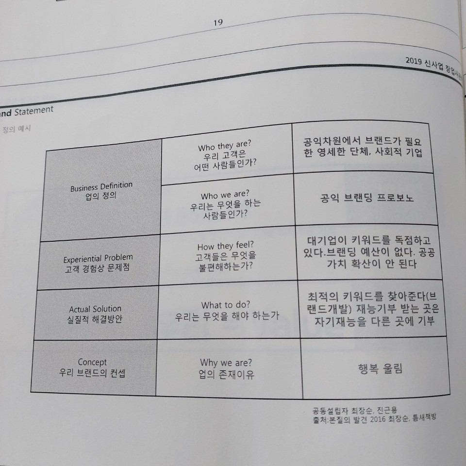  비즈니스 9편 - 내 아이템,브랜드