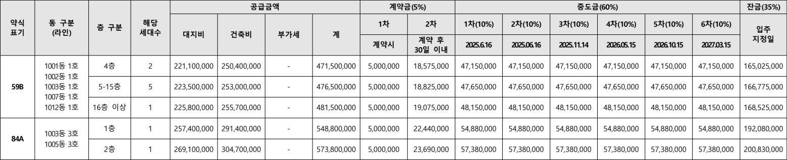 용인-푸르지오-원클러스터1단지-무순위4차-공급금액