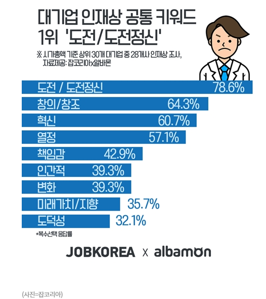  신입사원에게 당부의 말