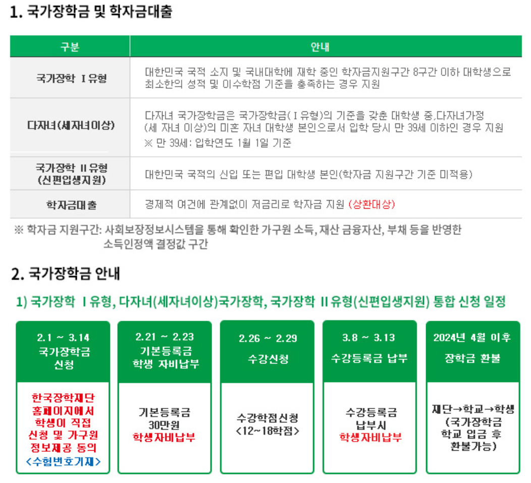 사이버 대학교 순위 등록금 장학금