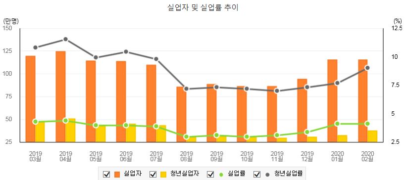  실업급여 자격 및 계산방법
