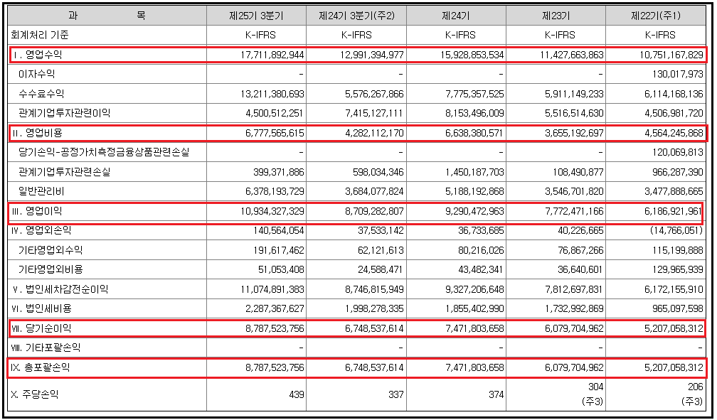 에이치인베스트먼트-재무제표