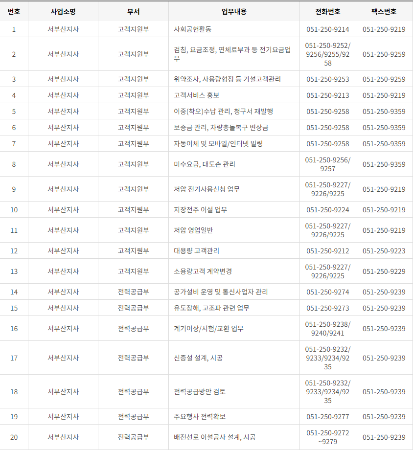 한국전력공사 부산·울산광역시 사업소 고객센터 전화번호 (한전 콜센터 연락처)