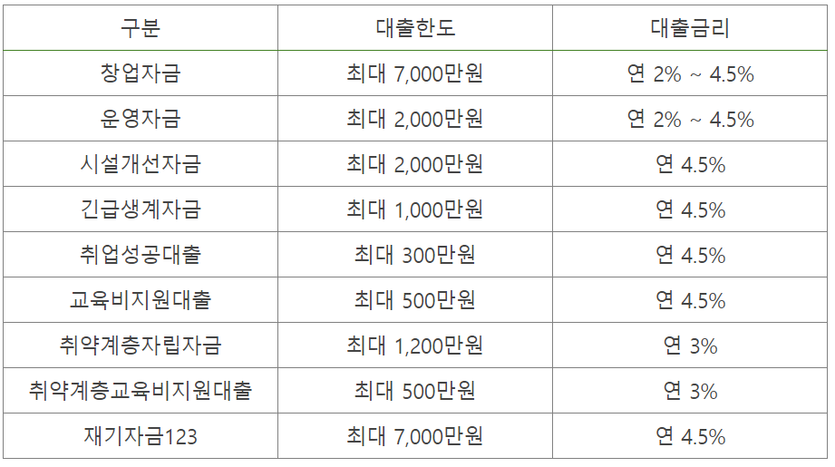  2023 한부모 가정 대출 알아보자(전세대출 주택지원 주거급여)