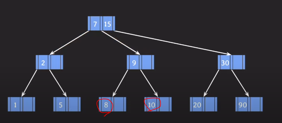 DB Index에서 사용되는 B 22