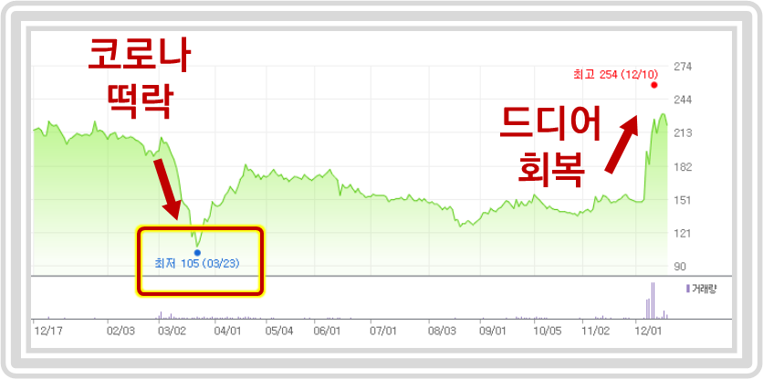 이화전기주가 분석 8