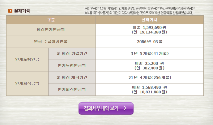 공무원 연금 수령액 공무원 연금 수령액