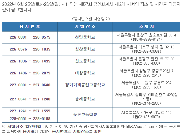 공인회계사 2차 시험 장소 발표, 서울 어디서 시험 보나요? 뭘 준비하죠? 공인회계사 2차 시험 장소 발표, 서울 어디서 시험 보나요? 뭘 준비하죠?