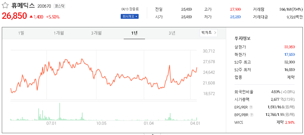 휴메딕스