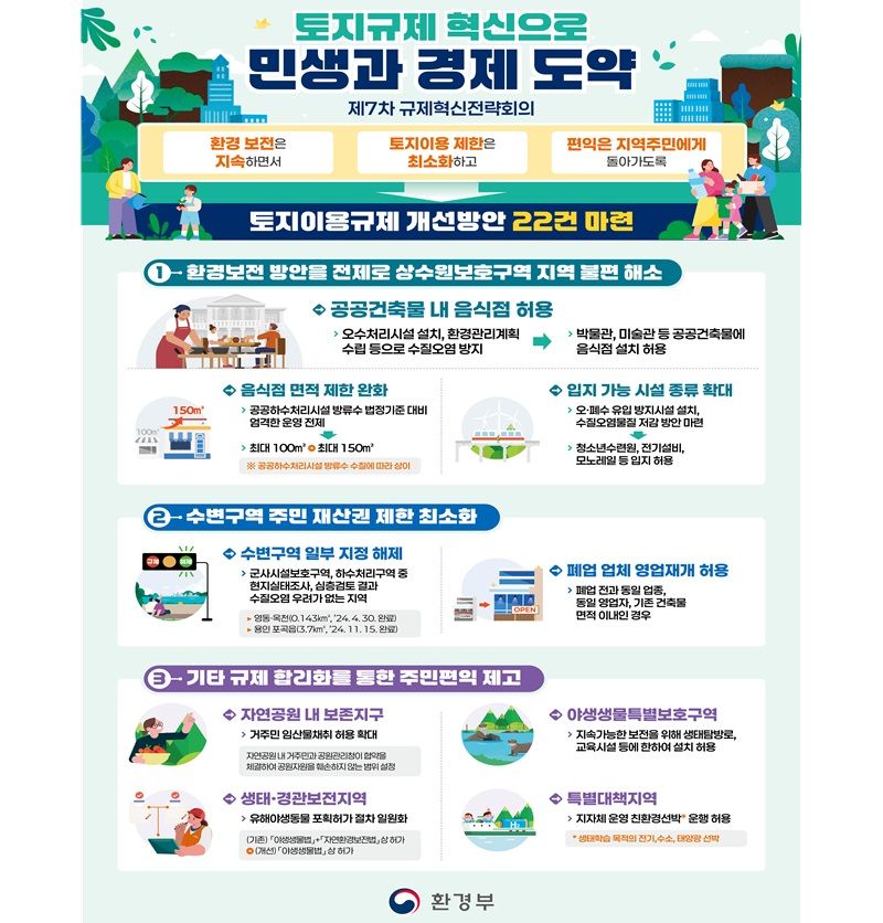 토지이용규제