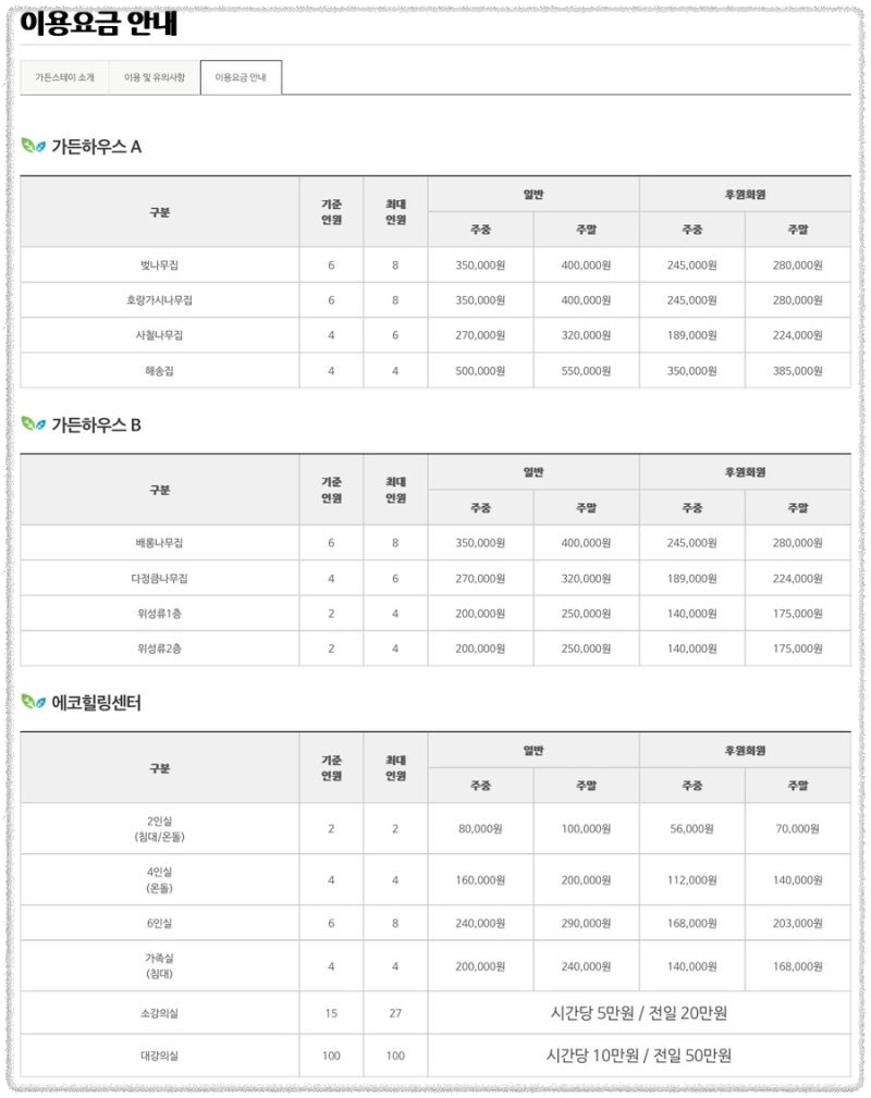 천리포수목원 가든스테이 이용요금