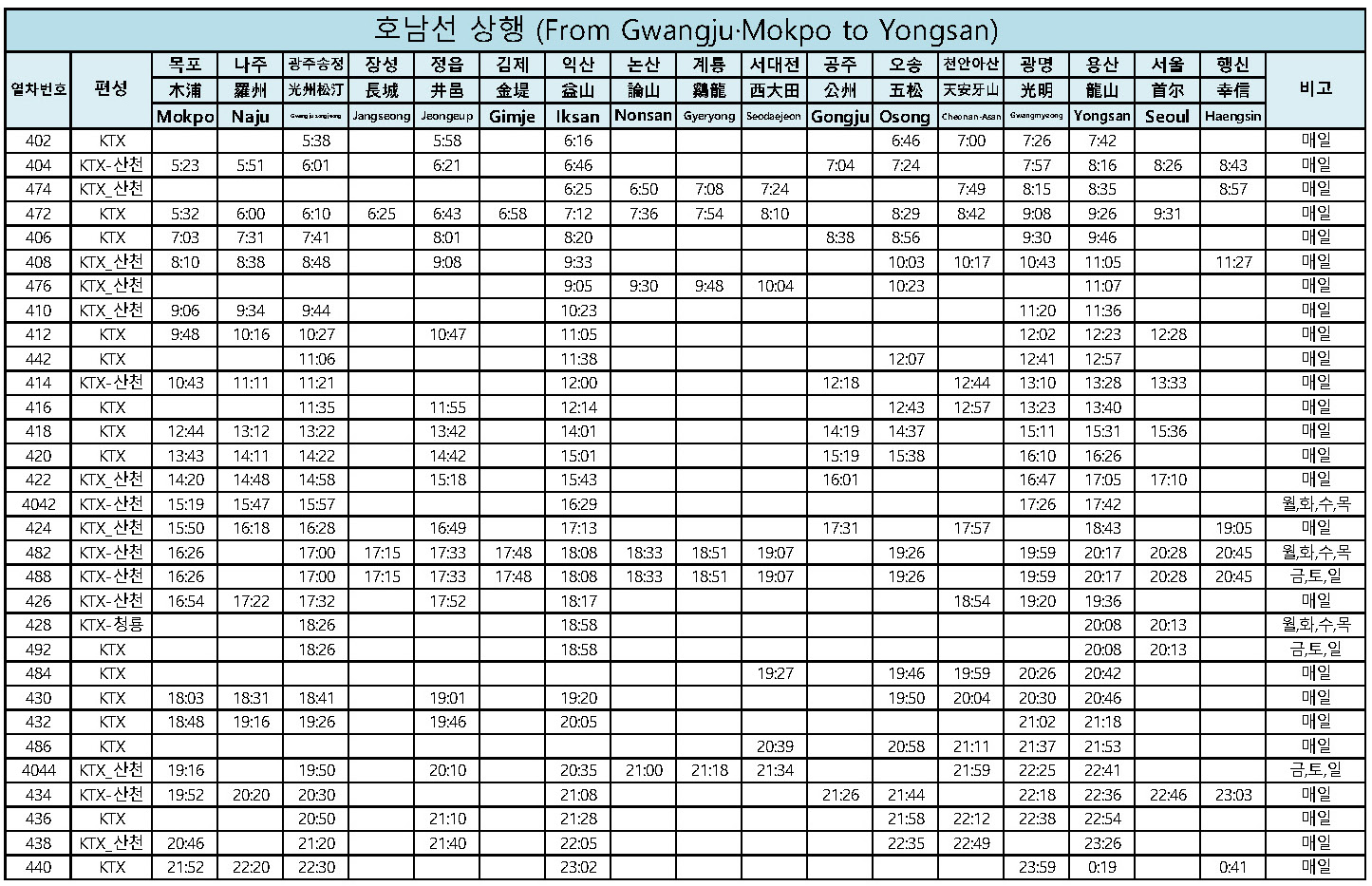 KTX 열차 시간표