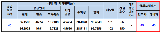 대상주택