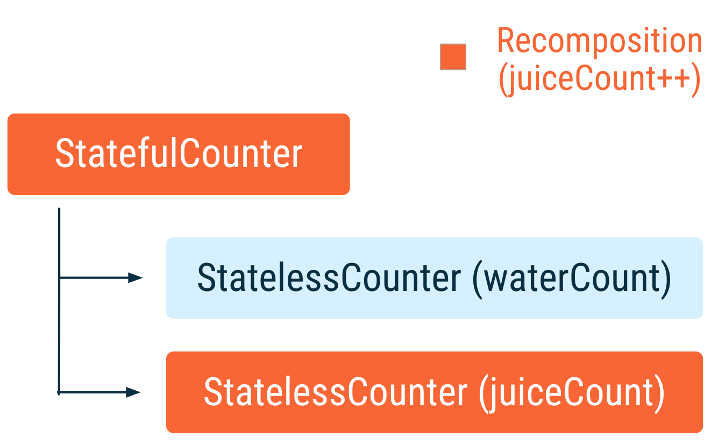 Android_Compose_State_Hoisting_003