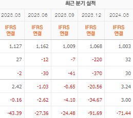 KC코트렐 주가 전망 목표주가 배당금