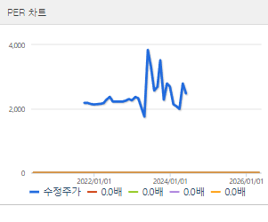 라이콤 주가 전망 목표주가