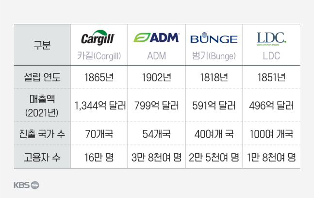 다국적식탁 이미지