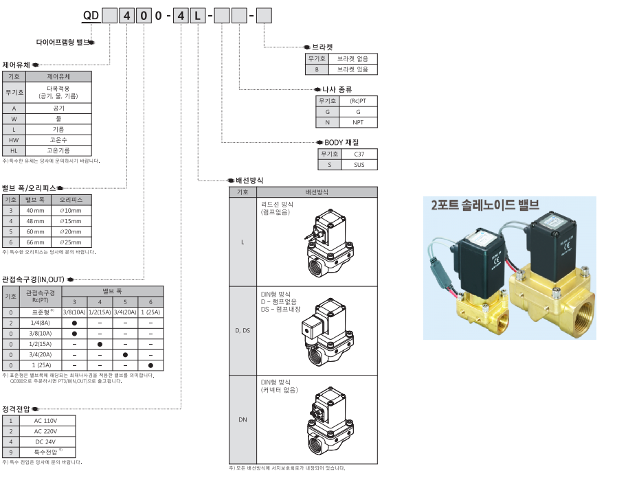 신영제어기 QD 시리즈 물용 밸브의 품번을 설명한 사진