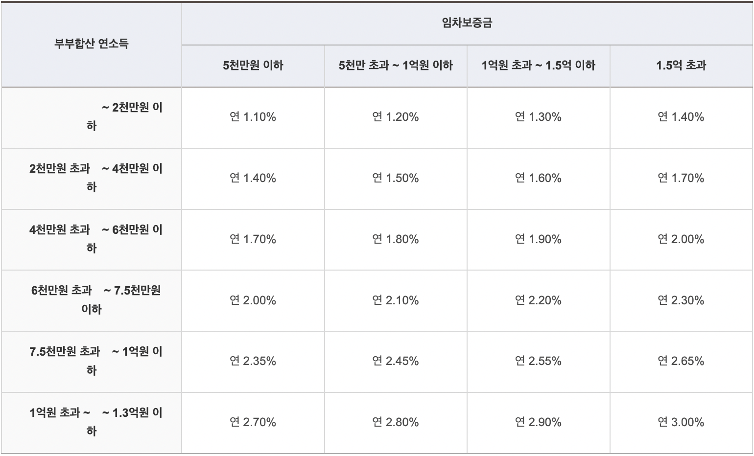 신생아-특례-대출