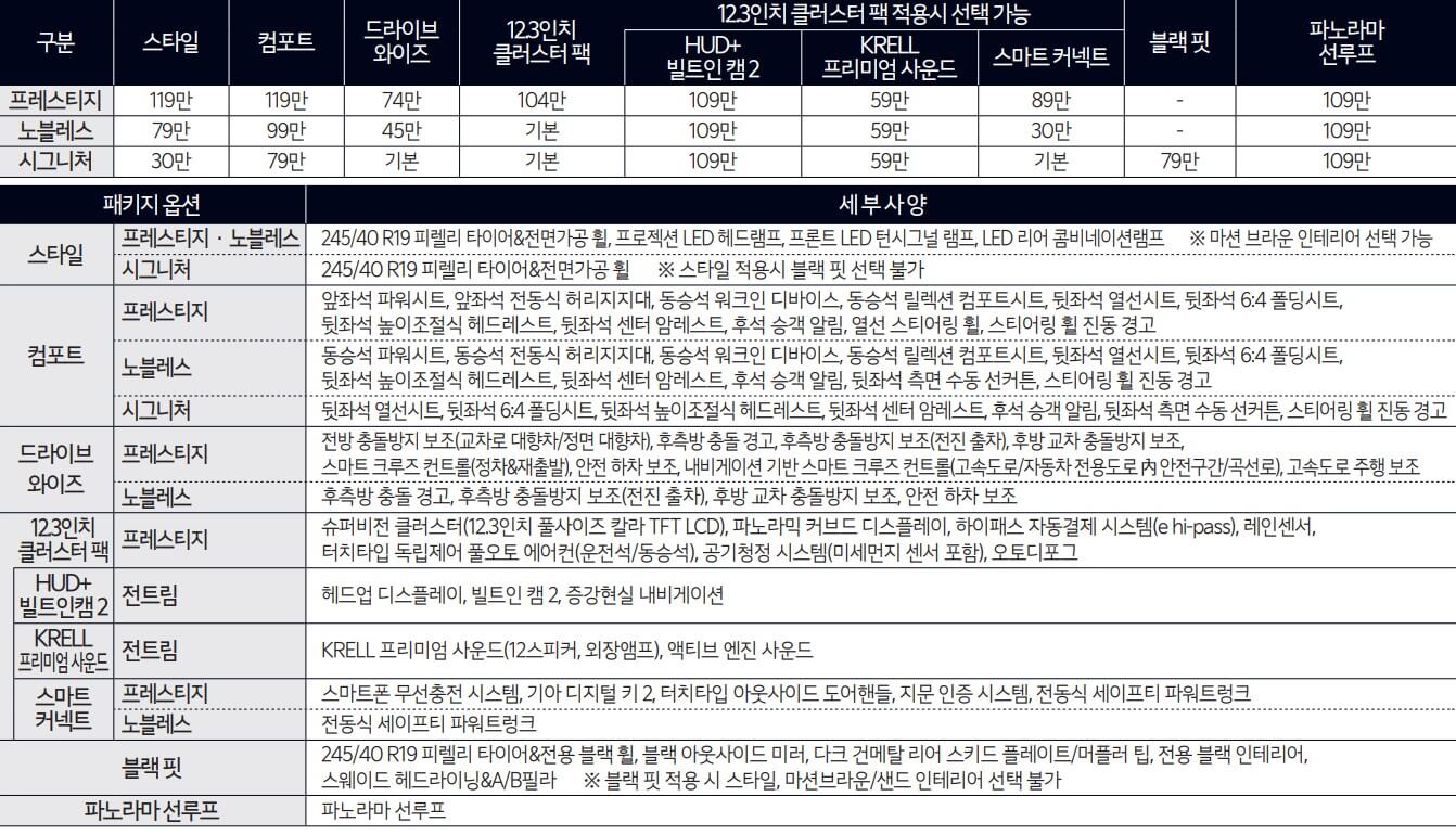 기아 K5 페이스리프트