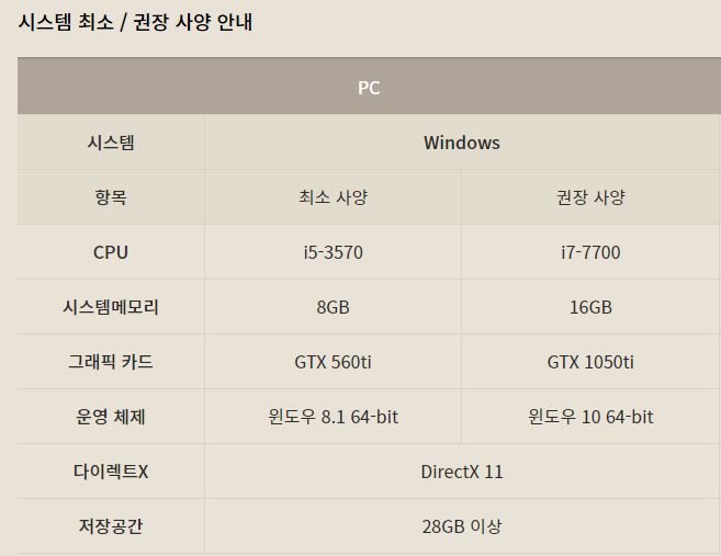  [미르M] 모바일 게임, PC 버전 설치 방법 및 최소/권장 사양 (만 18세 이상)