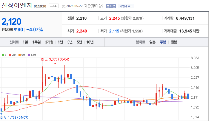 신성이엔지