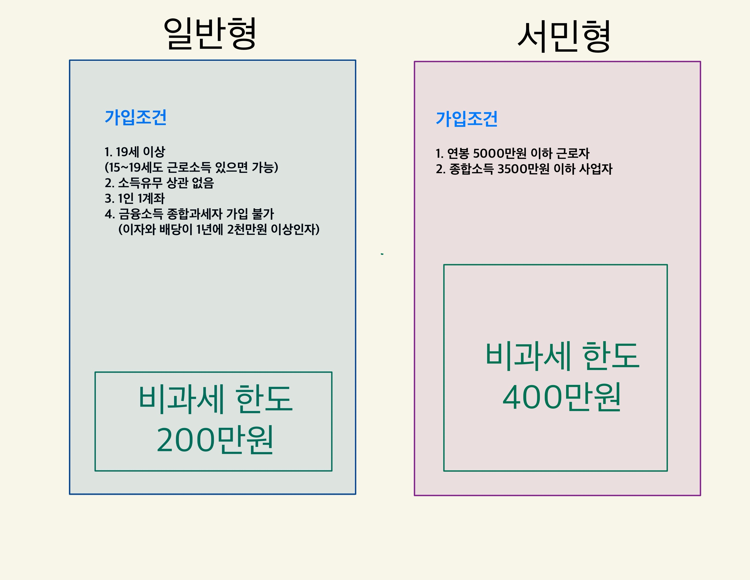 ISA 계좌 인출과 입금 가능액… 11
