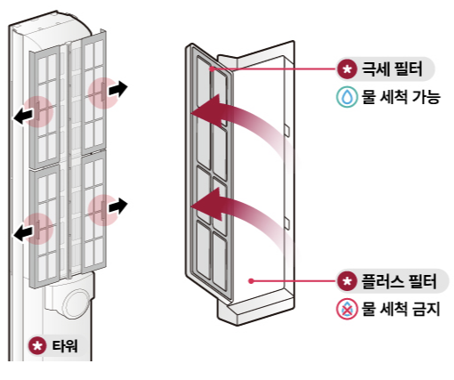 에어컨 필터 청소 방법 교체방법 청소가능필터 주기