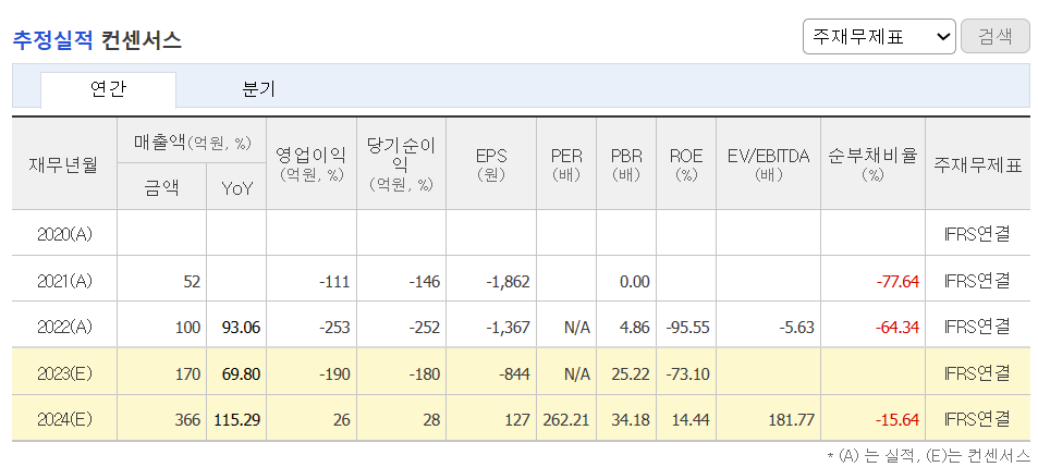 추정실적