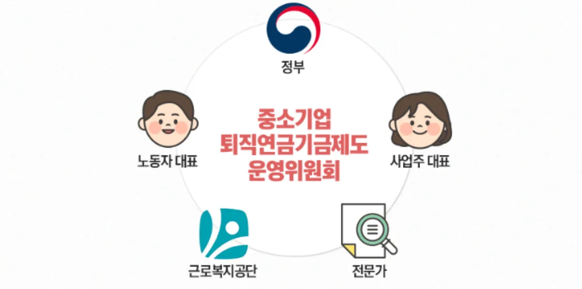 중소기업퇴직연금기금제도-운영위원회-구성