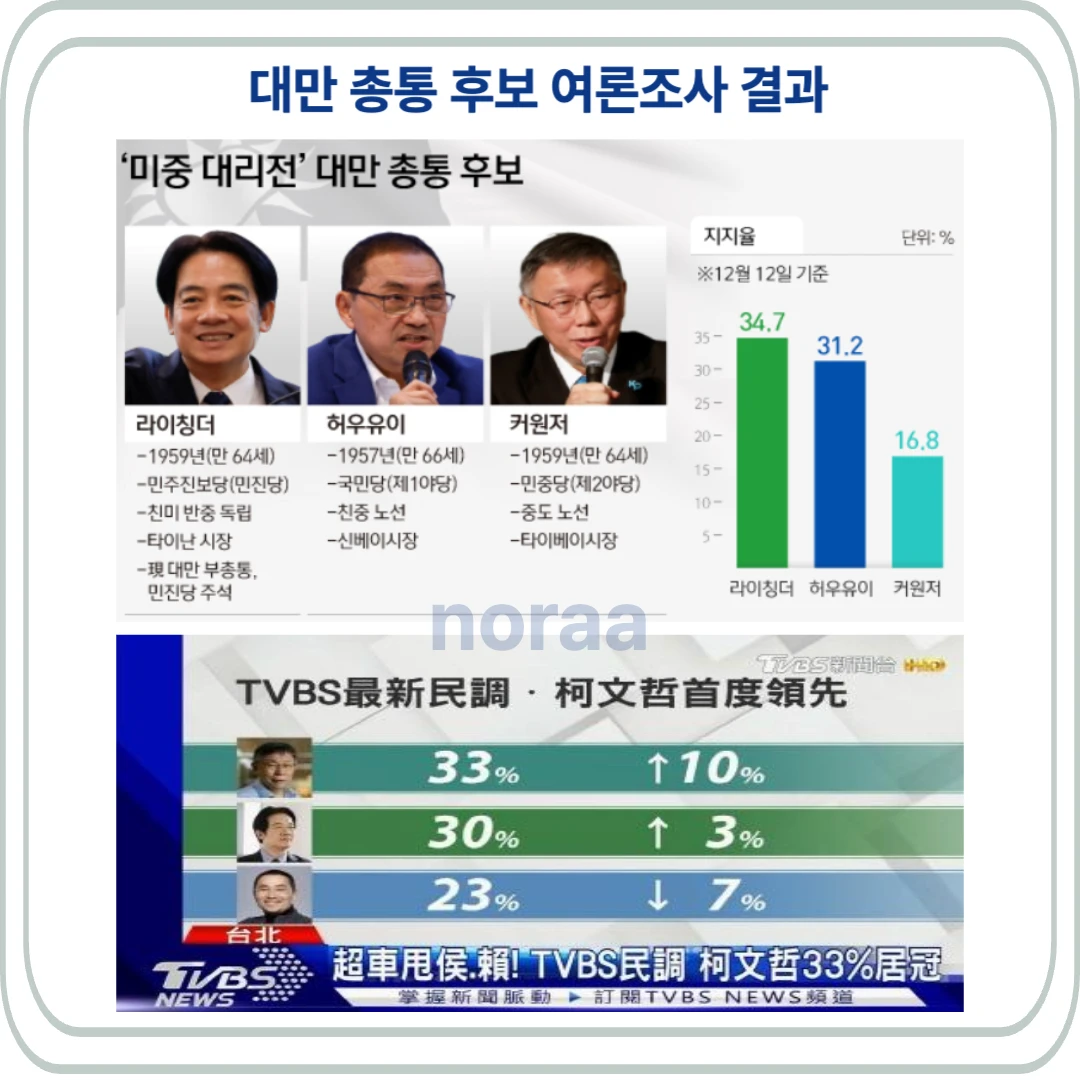 대만 총통 선거 관련 뉴스