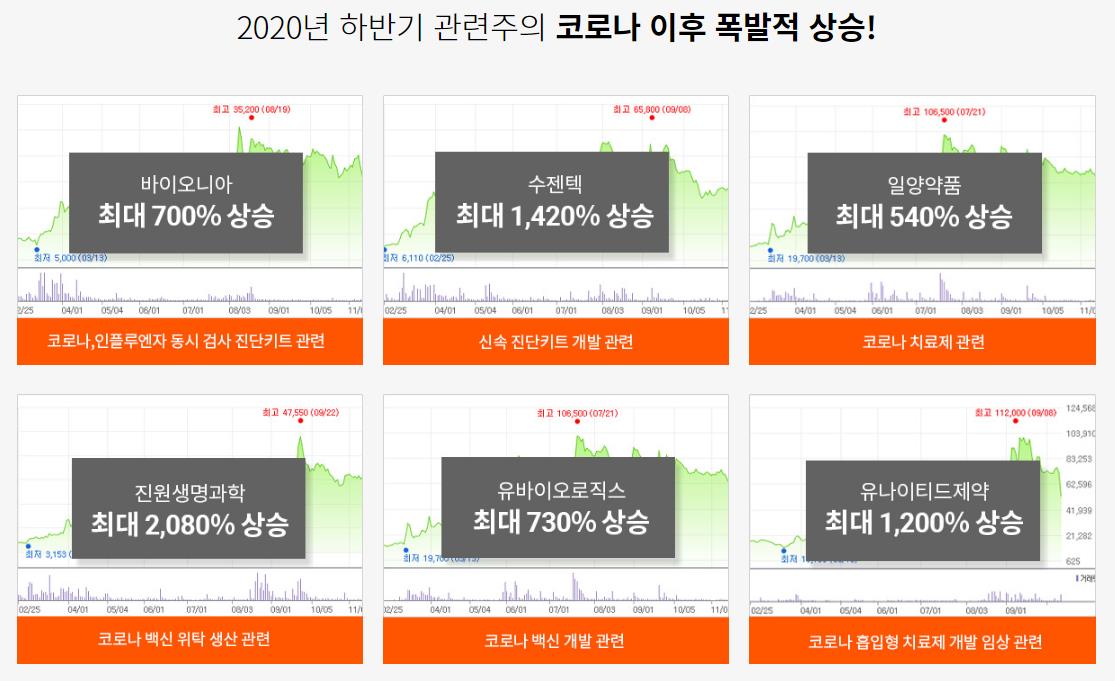  국내 백신 개발 관련 주식 추천