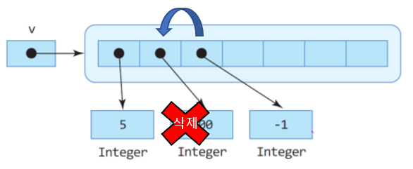 java-vector