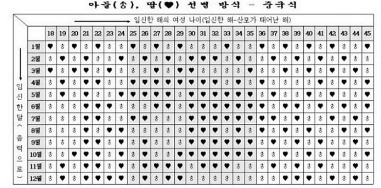 중국황실달력