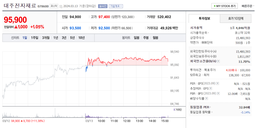 대주기술주 이미지