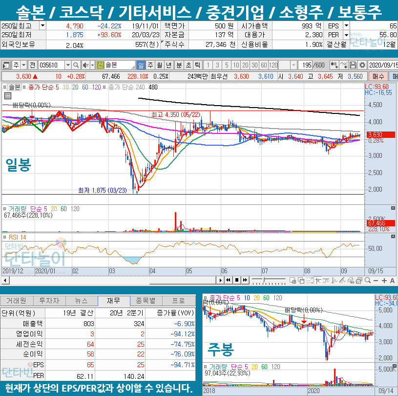 헬스케어_관련주_솔본