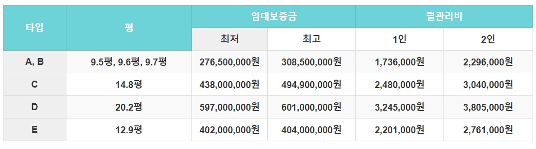 라티브보증금과월관리비