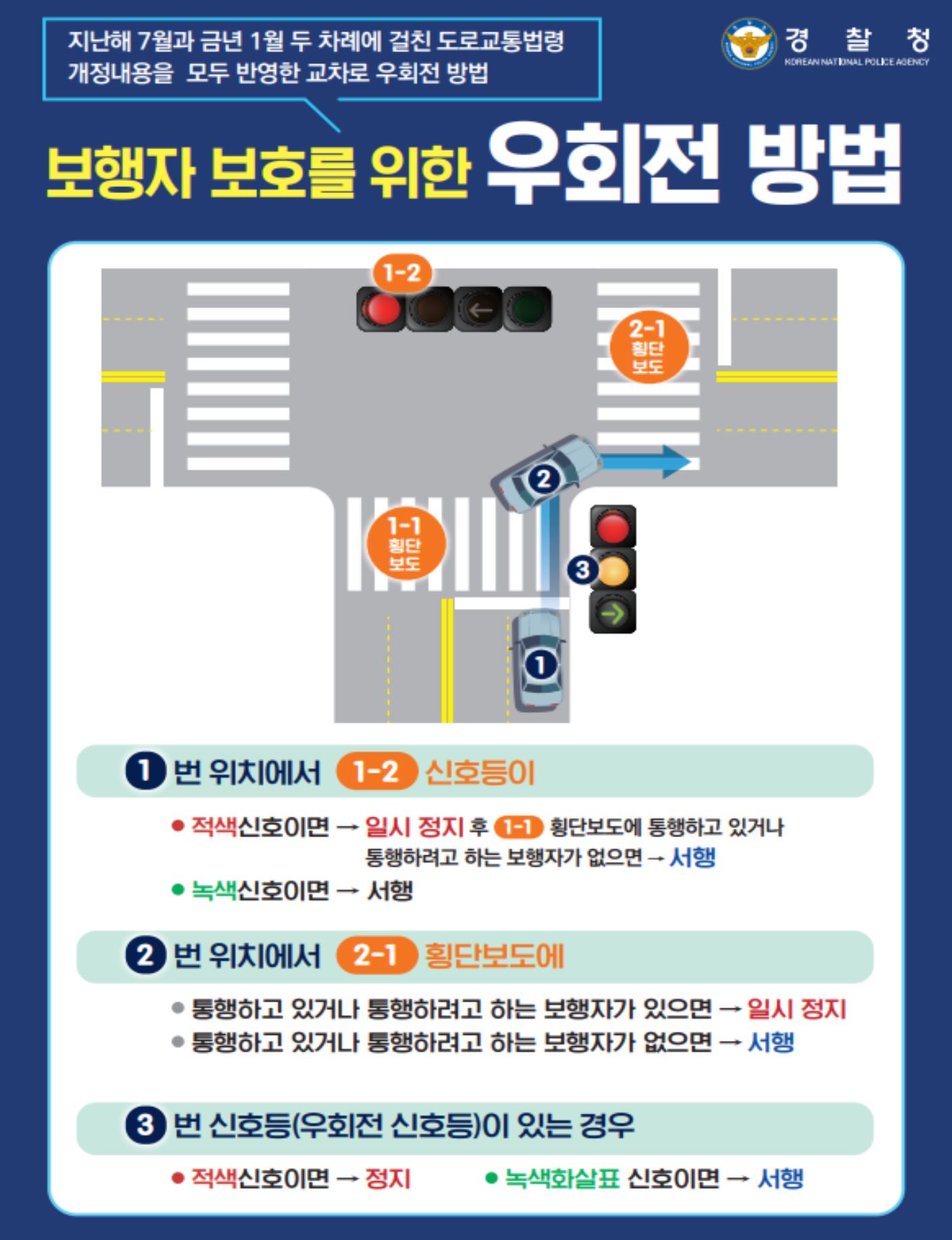  우회전 일시정지 위반행위, 4월 22일부터 본격 단속