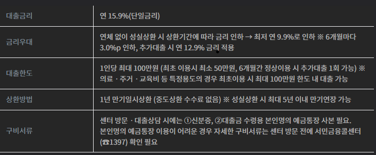  서민금융진흥원 소액생계비 신청