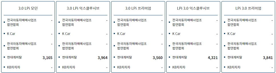 중고차 가격표