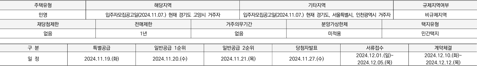 e편한세상-일산-메이포레-단지주요정보3