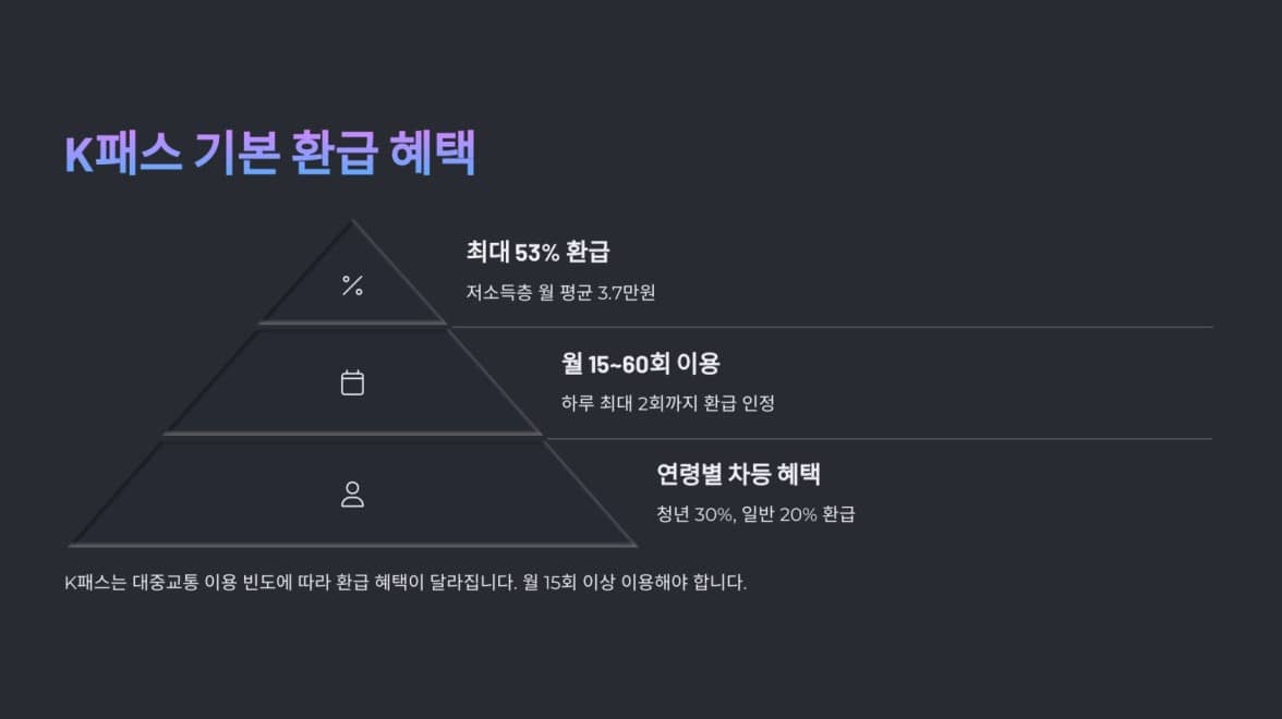 2025 - K패스 체크카드