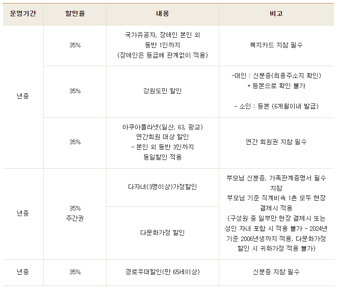 설악 워터피아 입장료 할인(50%) 가격 [준비물]