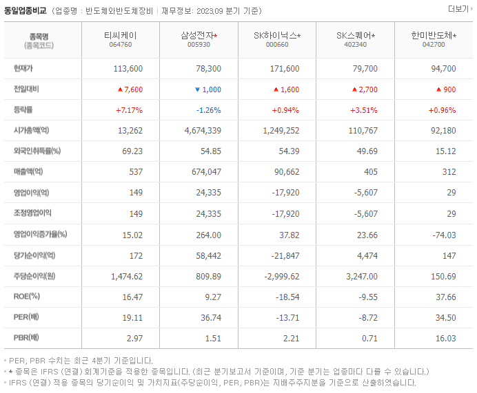 티씨케이_동종업비교자료