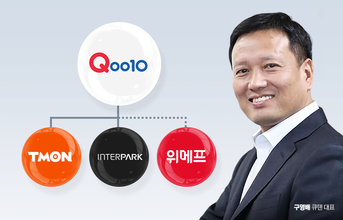 티몬 위메프 인터파크 온라인상거래 경제위기 Q10 판매자피해