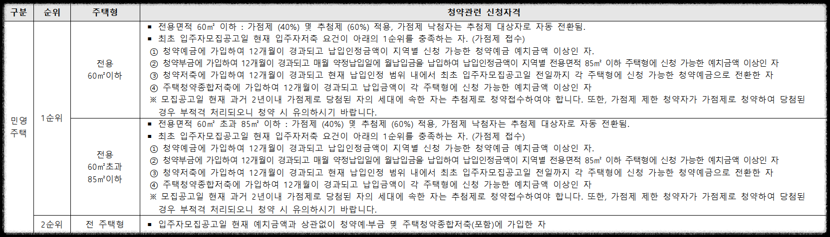 서울 분양&#44; 상도 푸르지오 클라베뉴 일반분양 청약 정보 (일정&#44; 분양가&#44; 입지분석&#44; 후분양)