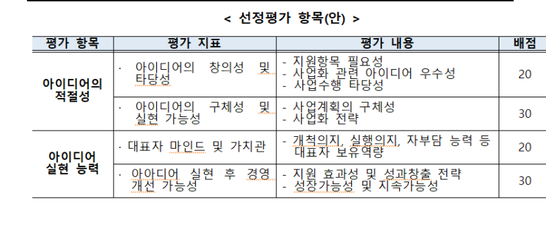 입점하세요_소상공 인력량강화사업 창의육성컨설팅 추가모집 시행공고 정부지원금으로 메뉴개발, 간판개선, 배달앱 4