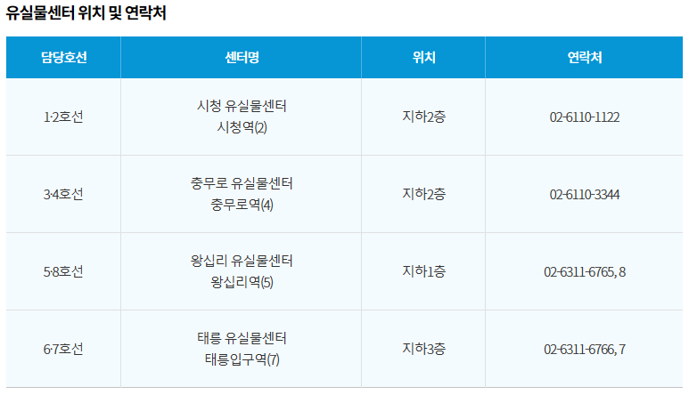  지하철 유실물 잃어버린 물건 빠르게 찾는 법