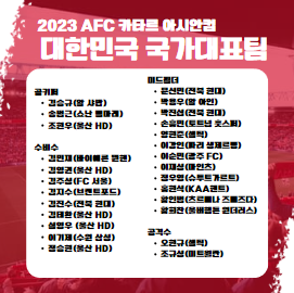 2023 AFC 카타르 아시안컵 대한민국 남자 축구 국가대표팀 명단