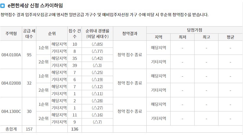 울산라엘에스-8